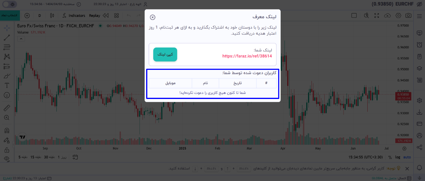 کاربران دعوت شده شما