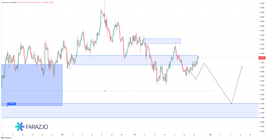 تحلیل یورو به دلار امروز ۶ آبان ماه ۱۴۰۴