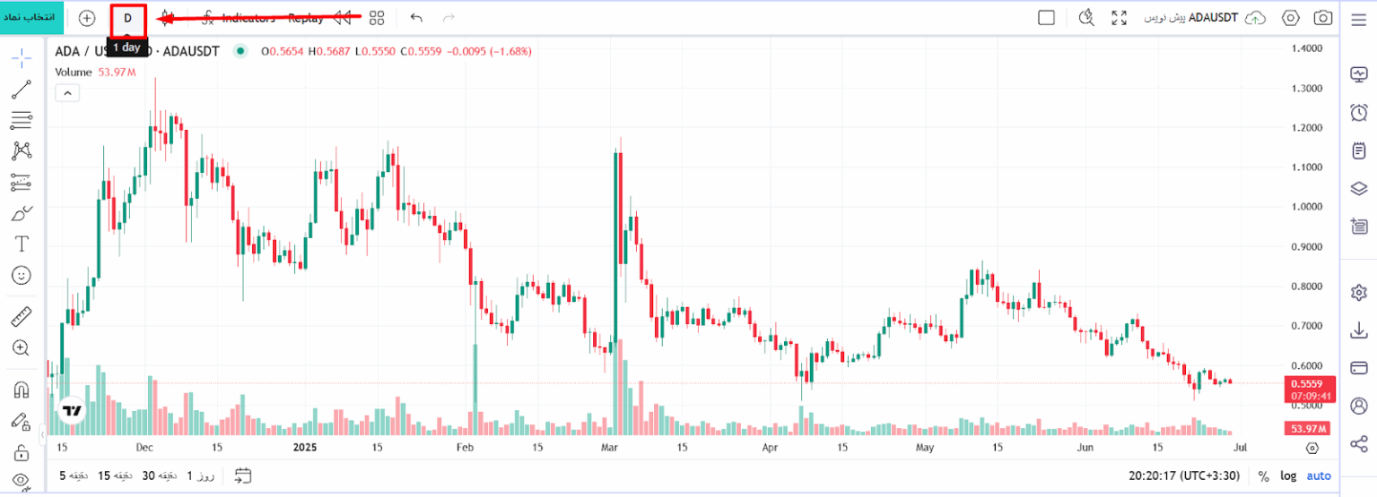 نحوه ساختن تایم فریم های دلخواه - رفتن به بخش تایم فریم