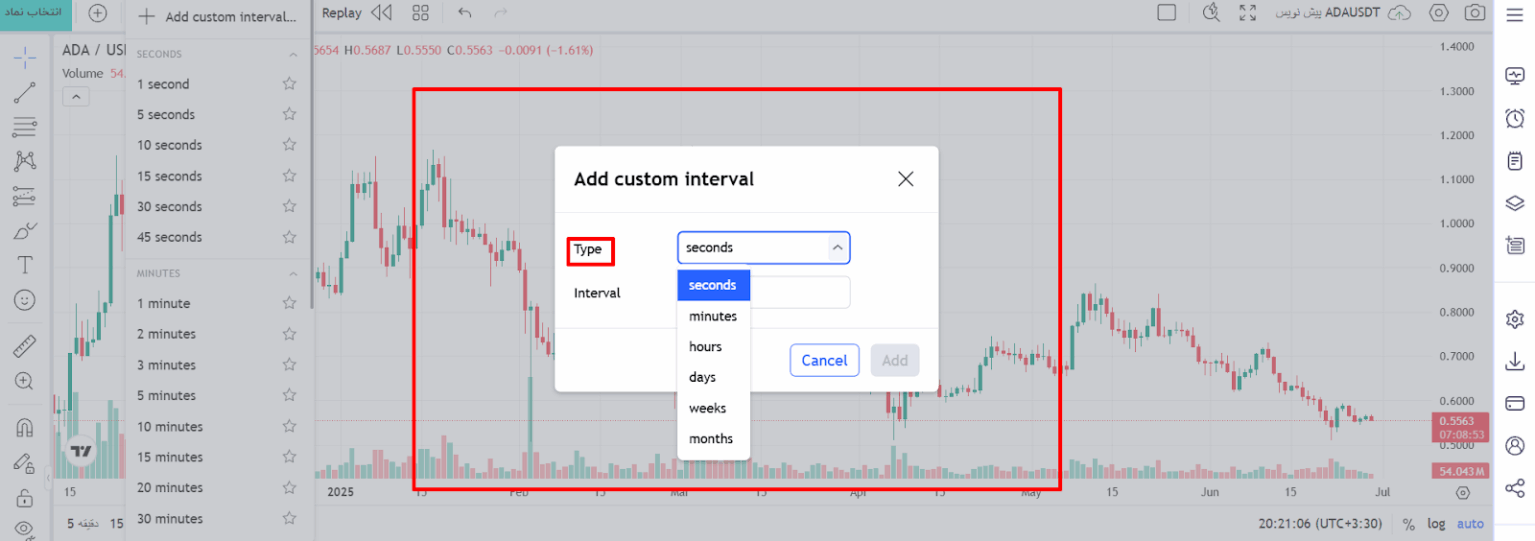 نحوه ساختن تایم فریم های دلخواه - مشخص کردن نوع تایم فریم