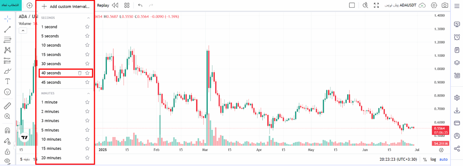 نحوه ساختن تایم فریم های دلخواه - افزودن به موردعلاقه ها