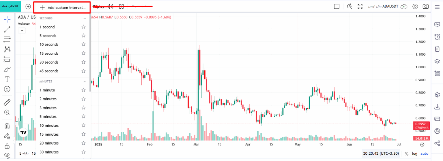 نحوه ساختن تایم فریم های دلخواه - انتخاب گزینه تایم فریم دلخواه