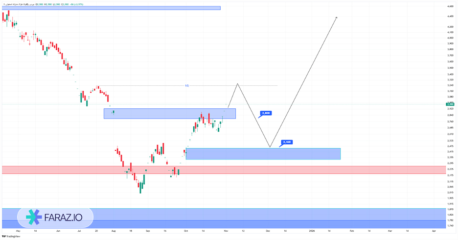 تحلیل تکنیکال سهام فولاد ۱۰ آبان ماه ۱۴۰۴