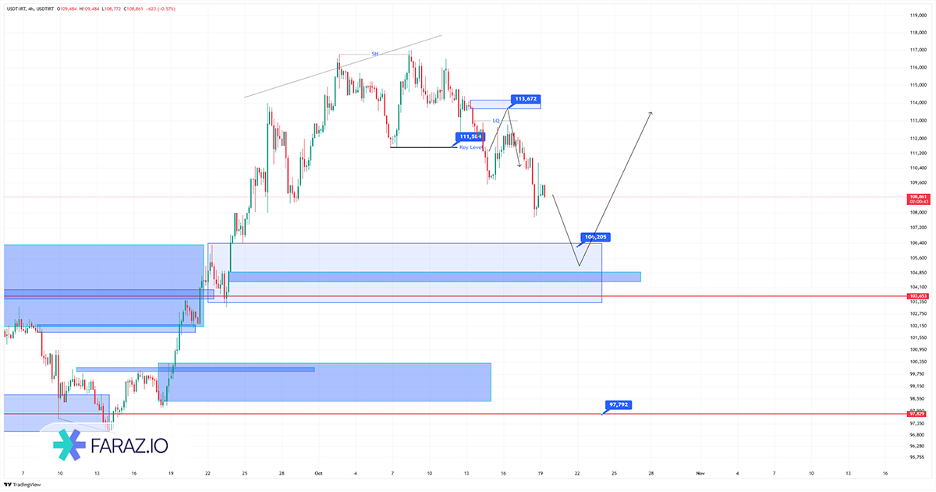 تحلیل تکنیکال و فاندامنتال دلار و تتر ۲۷ مهر ماه ۱۴۰۴
