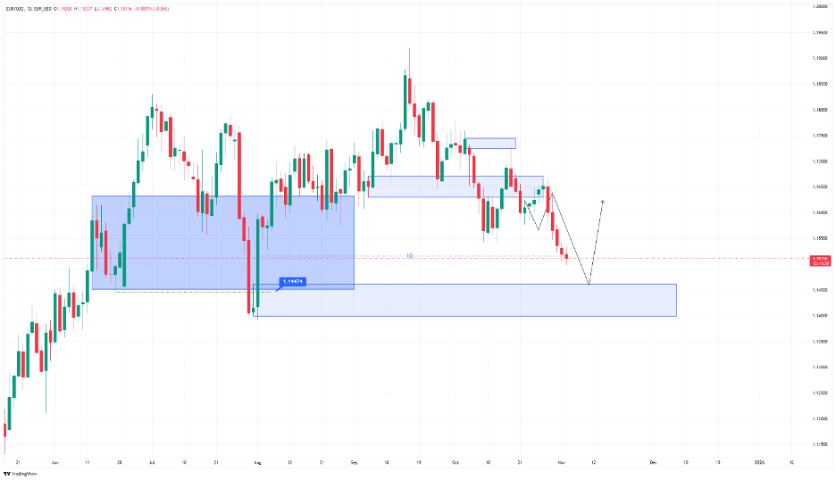 تحلیل یورو به دلار امروز ۱۳ آبان ماه ۱۴۰۴
