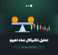 تحلیل تکنیکال سهام اهرم امروز