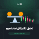 تحلیل تکنیکال سهام اهرم امروز