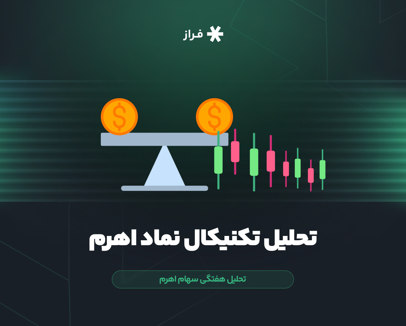 تحلیل تکنیکال سهام اهرم امروز