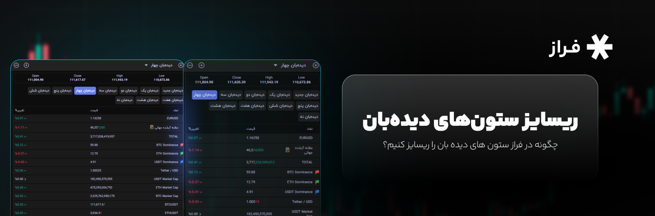 ریسایز ستون‌های دیده‌بان