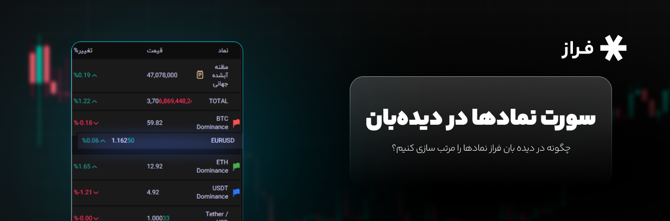 سورت نمادها در دیدهبان