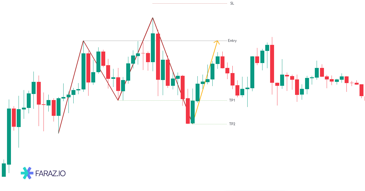 الگوی کازیمودو