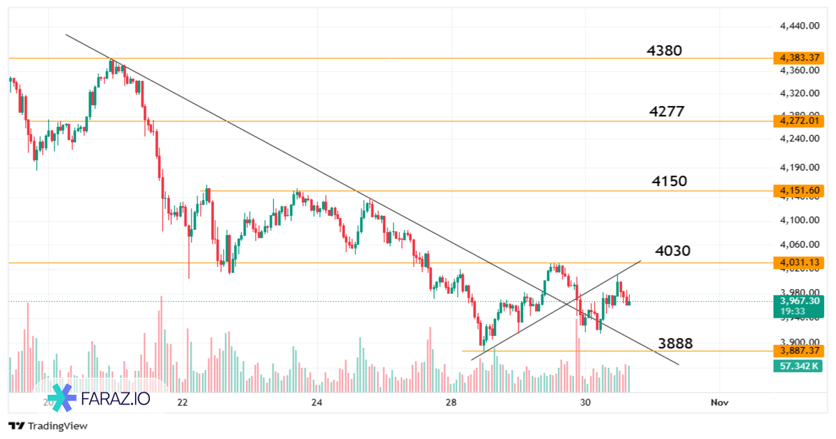 تحلیل اونس جهانی طلا امروز ۸ آبان ماه ۱۴۰۴ - ۳۰ اکتبر ۲۰۲۵