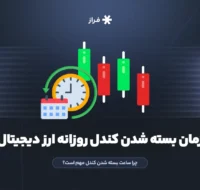 زمان بسته شدن کندل روزانه ارز دیجیتال