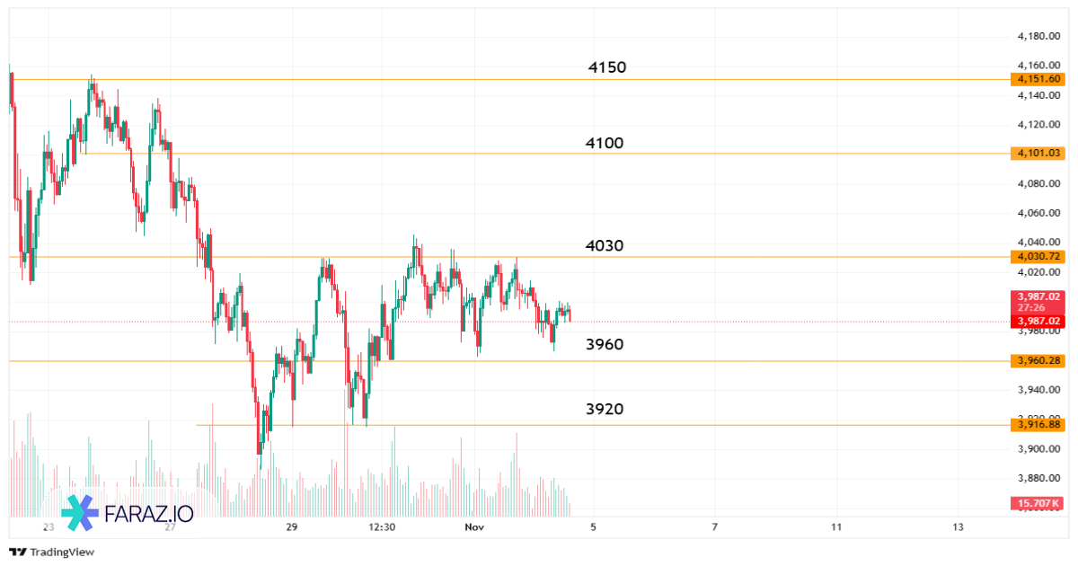 تحلیل اونس جهانی طلا امروز ۱۳ آبان ماه ۱۴۰۴ - ۴ نوامبر ۲۰۲۵