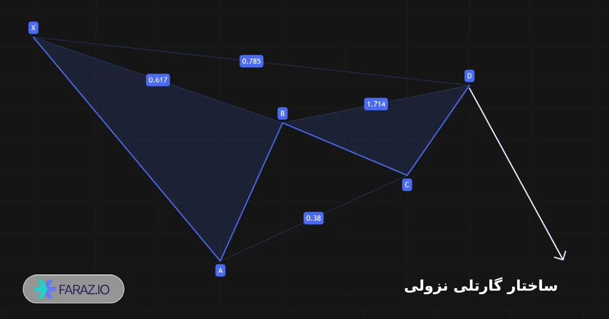 ساختار گارتلی نزولی