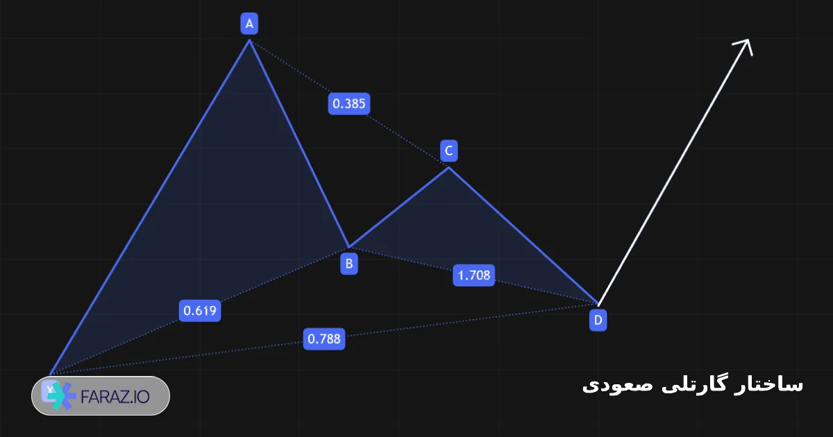 ساختار گارتلی صعودی