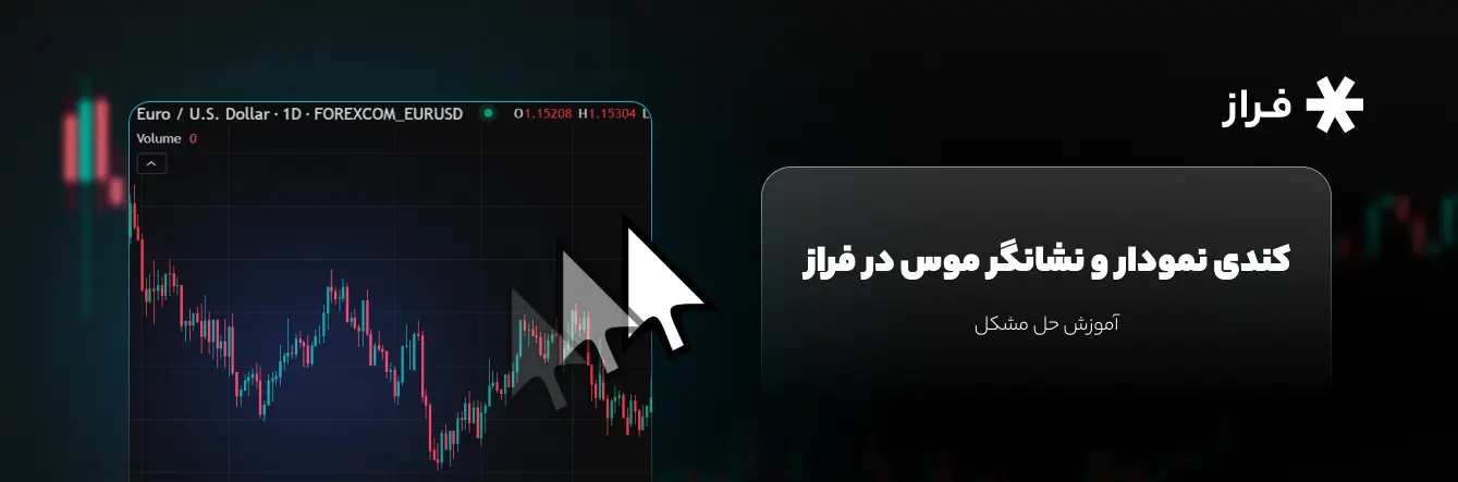 کندی نمودار و نشانگر موس