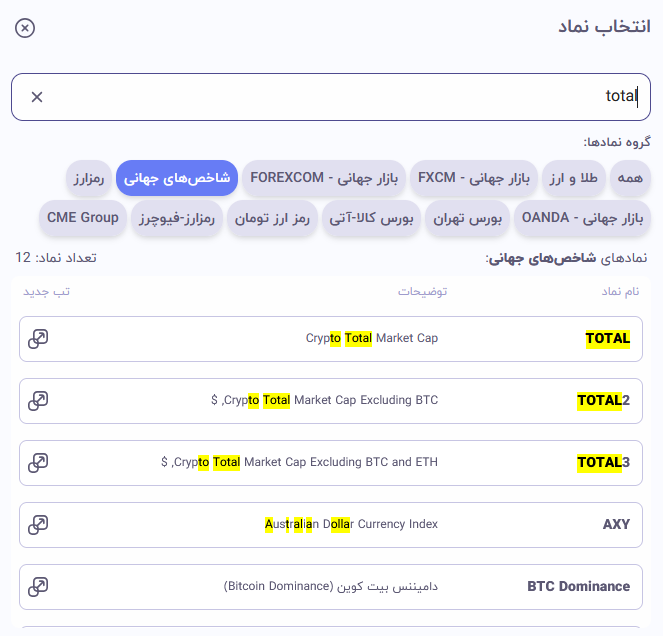 شاخصهای ارزش بازار تجمعی
