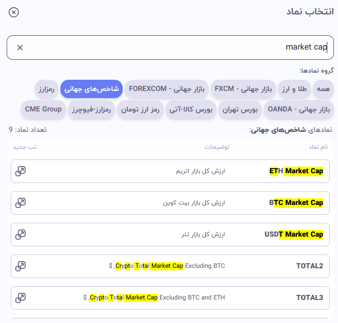 ارزش بازار سه رمزارز برتر