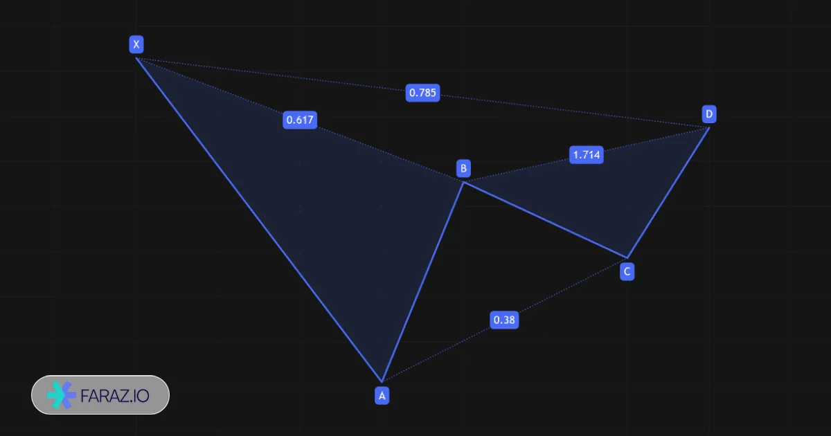 الگوی گارتلی چیست؟