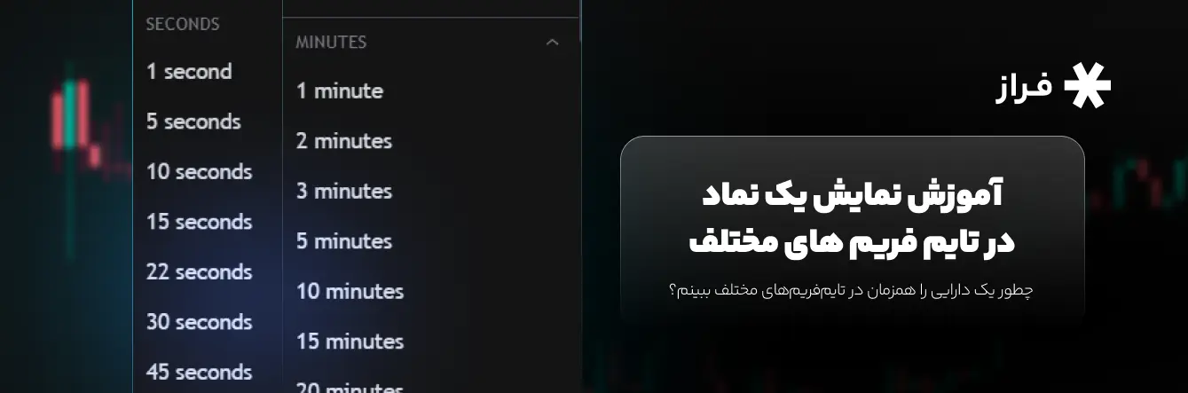 نمایش یک نماد در تایمفریمهای مختلف