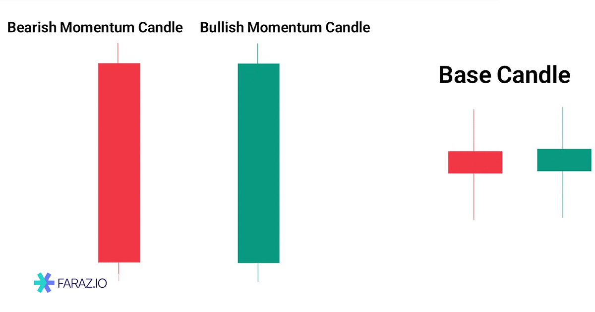 انواع کندل‌های قیمتی سبک آر تی ام rtm