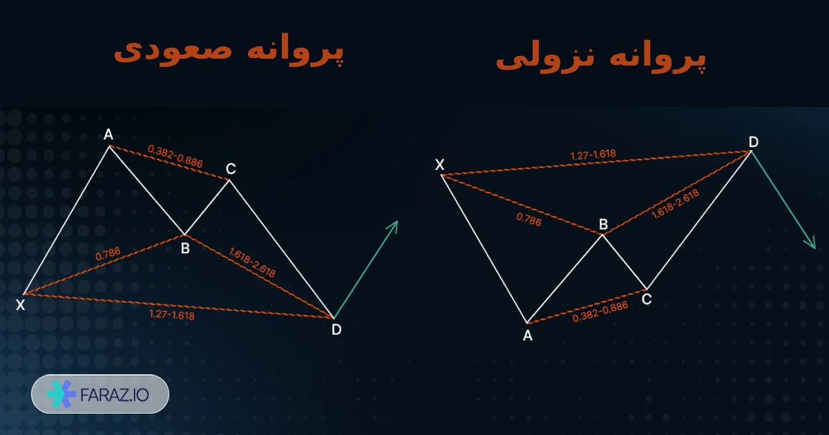 تفاوت گارتلی با الگوی باترفلای (پروانه)