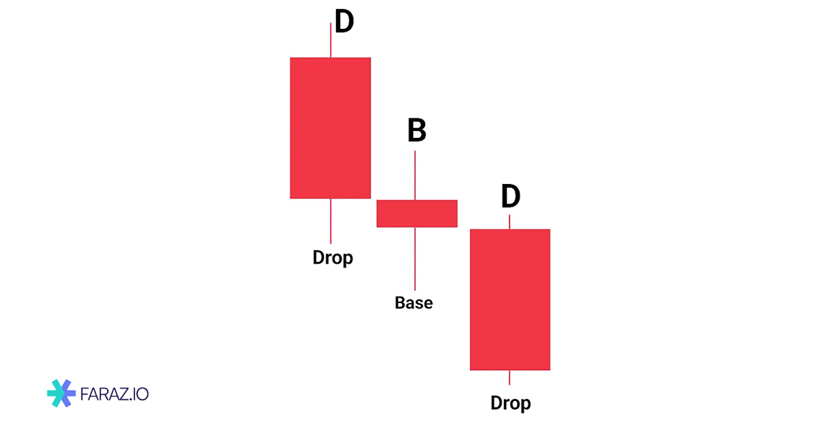 ساختار DBD (Drop Base Drop)
