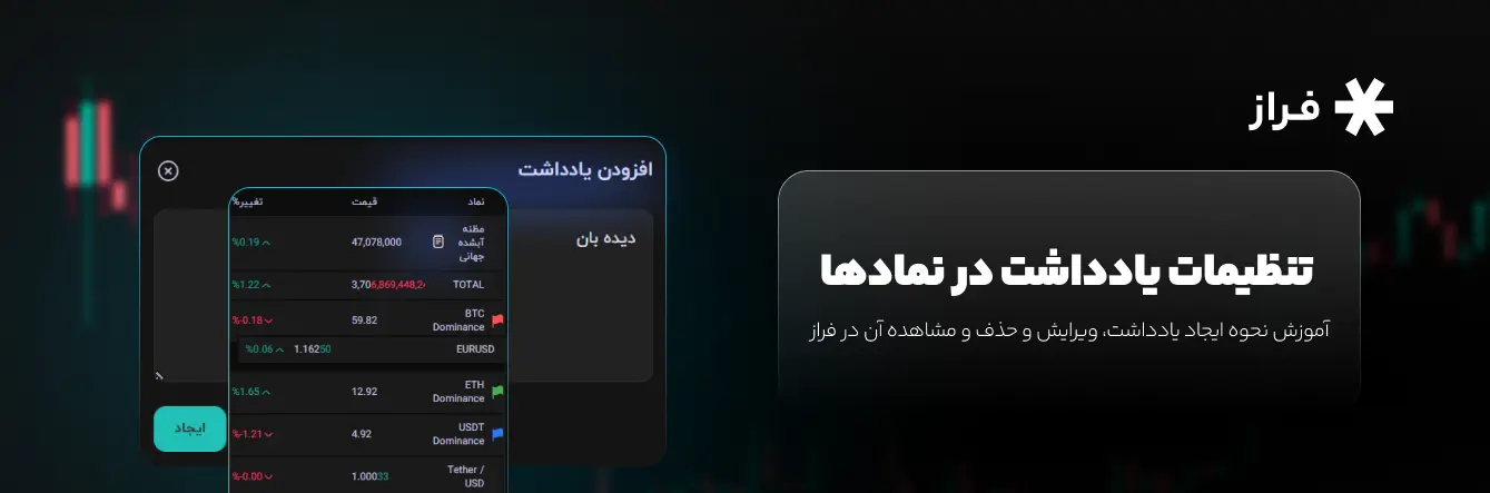 تنظیمات یادداشت در نمادها