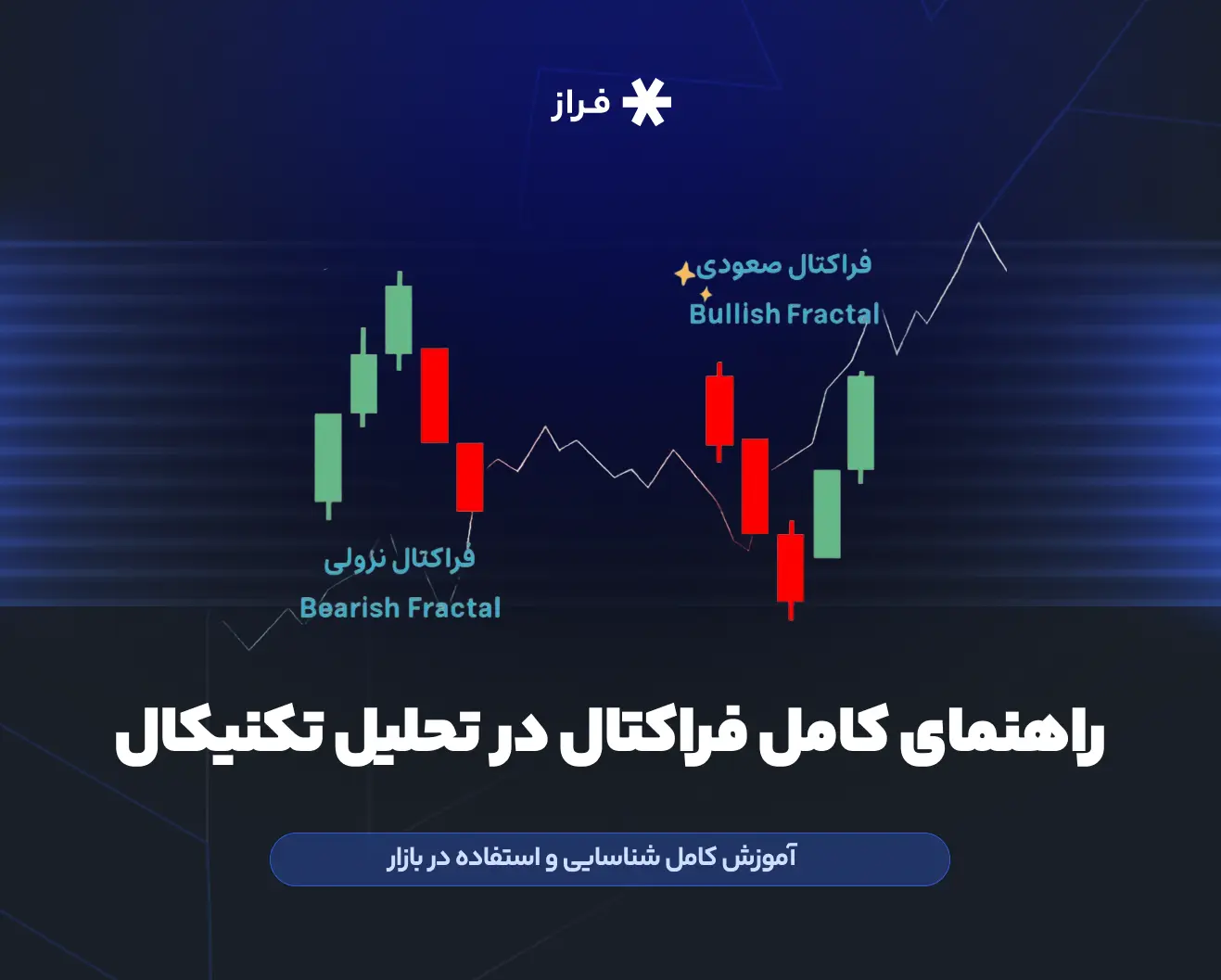 راهنمای کامل فراکتال در تحلیل تکنیکال