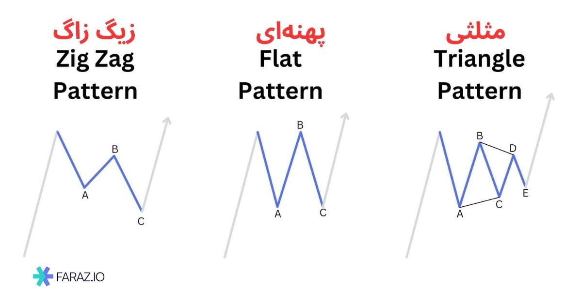 اصلاح مثلثی – Triangle