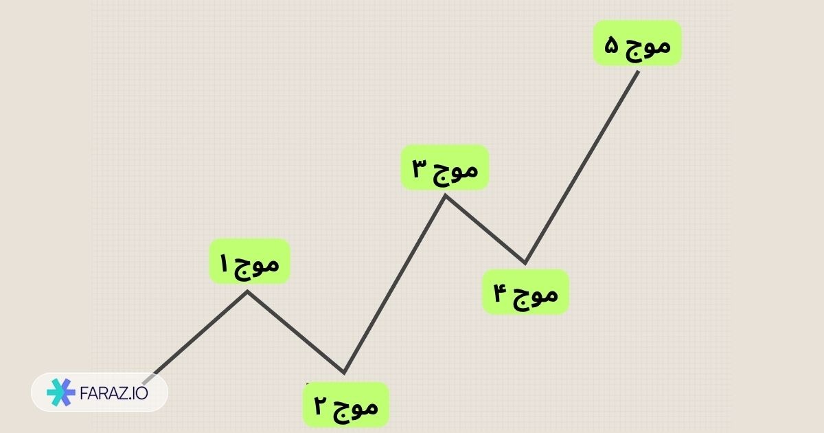 معرفی موجهای ۱ تا ۵ (ایمپالس)