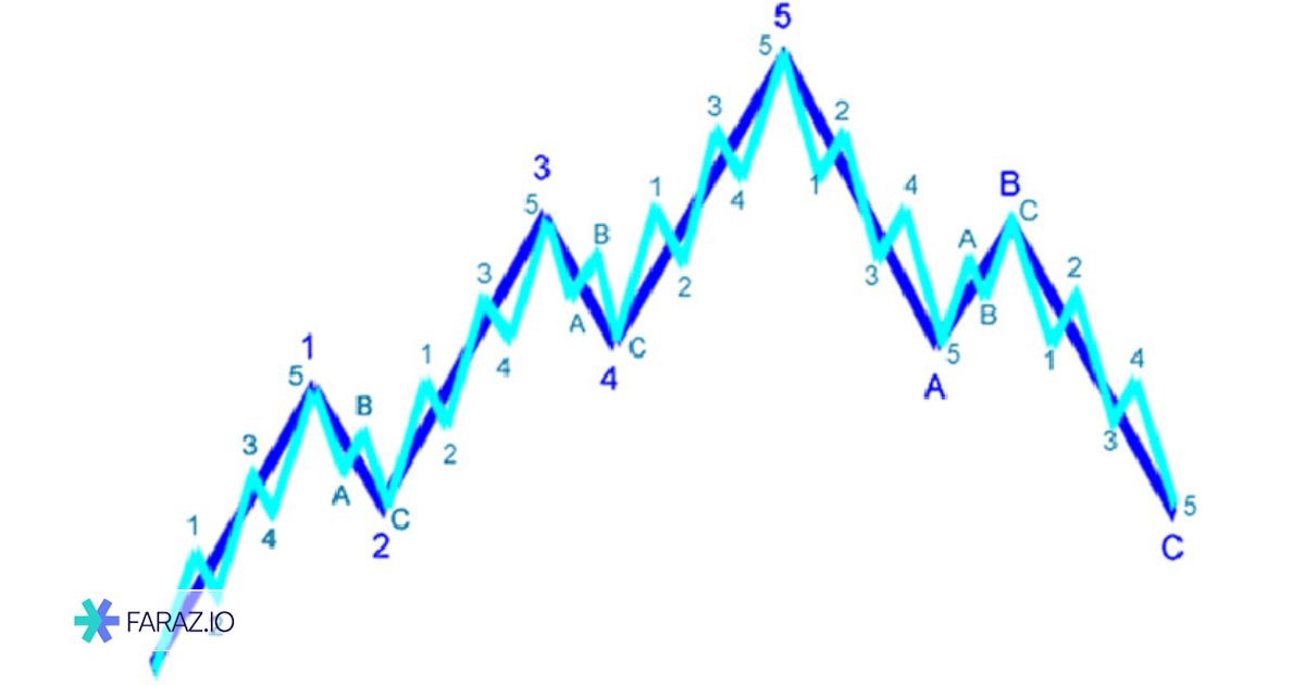 استراتژی موج ۵ برای خروج