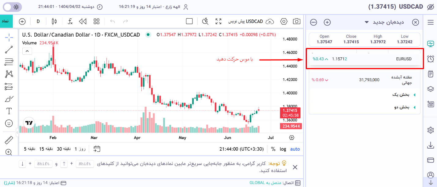 نحوه کار با بخش‌بندی دیده‌بان - بخش بندی هر نماد