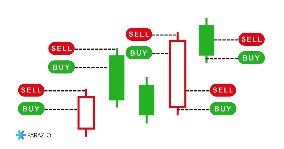 اسکلپ تریدینگ چیست؟