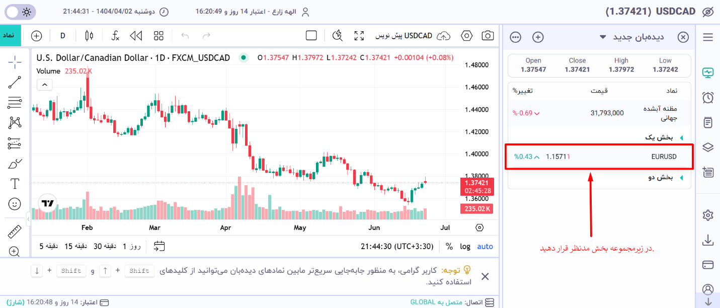 بخش بندی هر نماد در دیده بان
