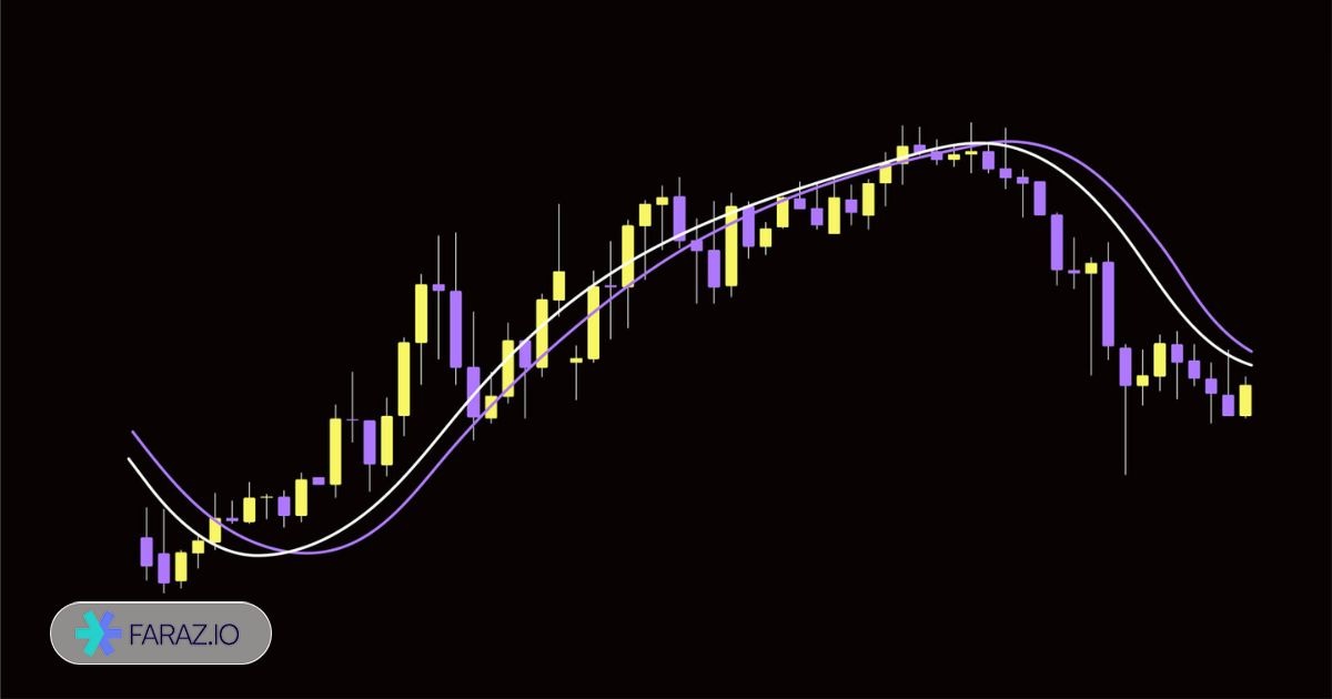 اسکالپ با مووینگ اوریج (MA / EMA)
