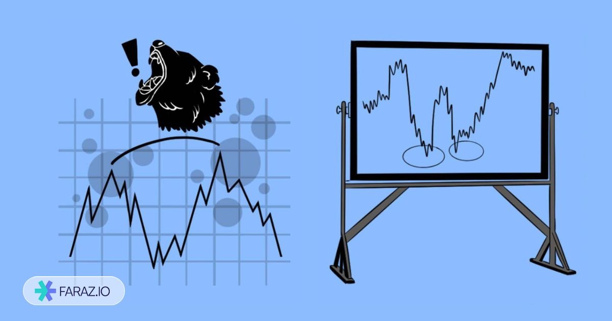 نحوه تشخیص الگوی سقف و کف دو قلو روی چارت