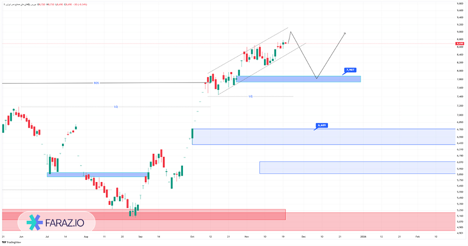 تحلیل تکنیکال فملی ۱ آذر ماه ۱۴۰۴