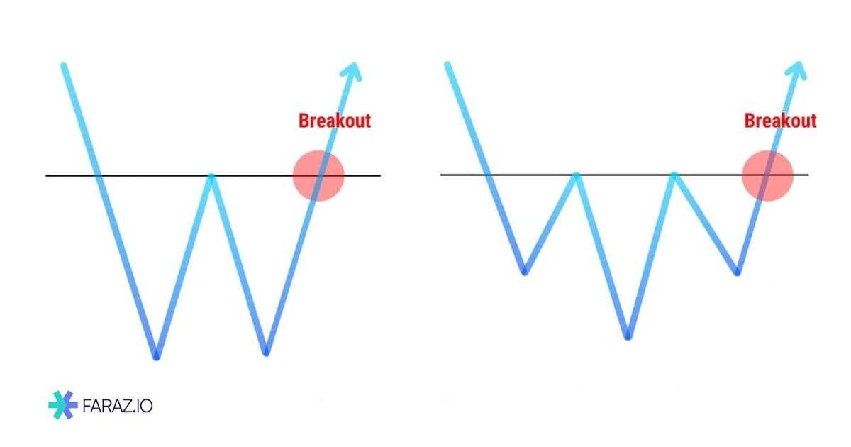 تفاوت با الگوی سر و شانه