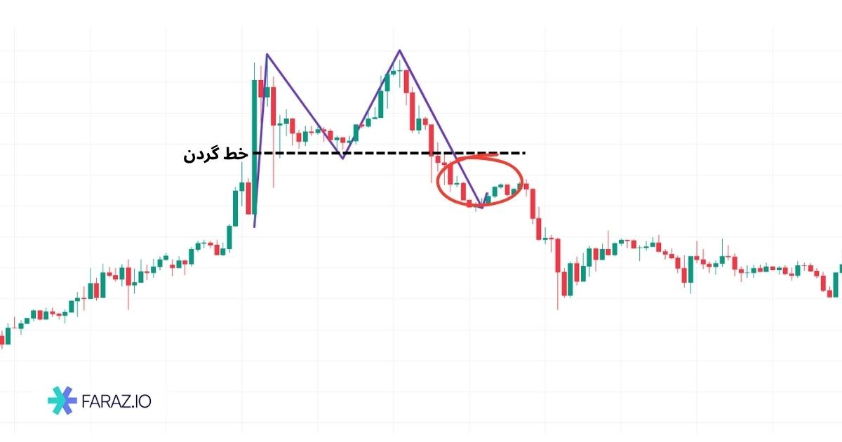 نقطه ورود معتبر