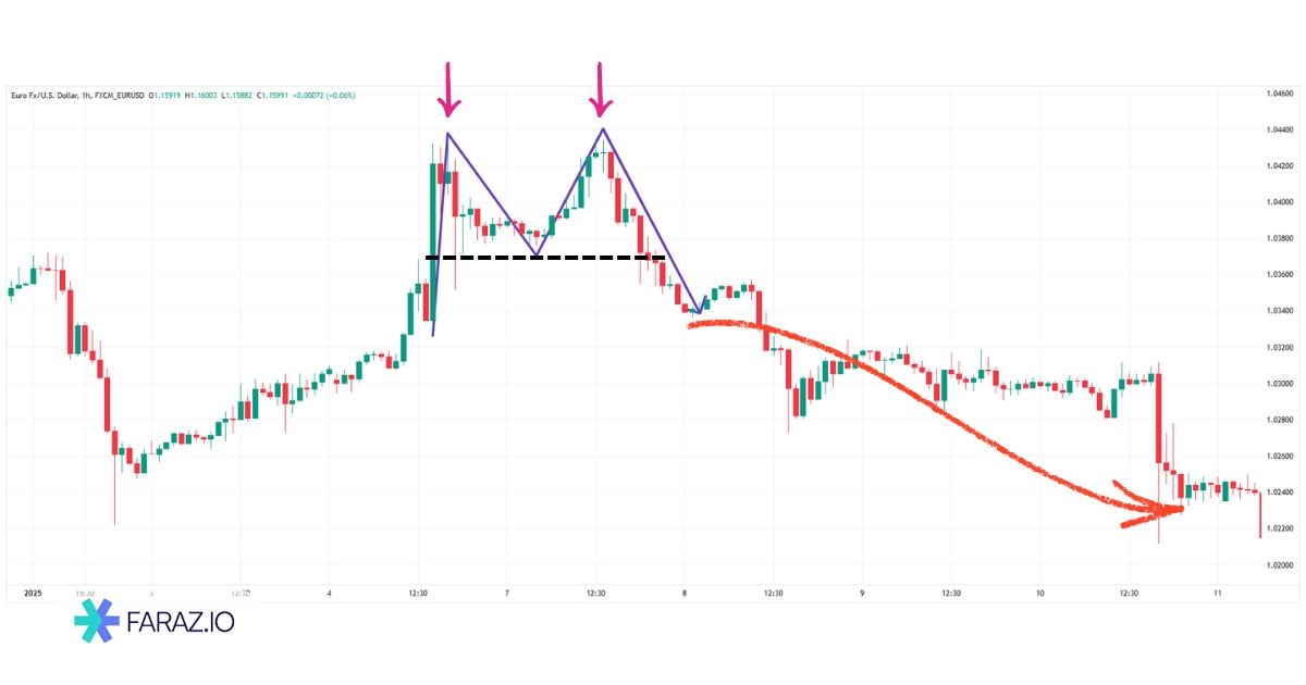 ویژگیهای ظاهری الگوی سقف دو قلو