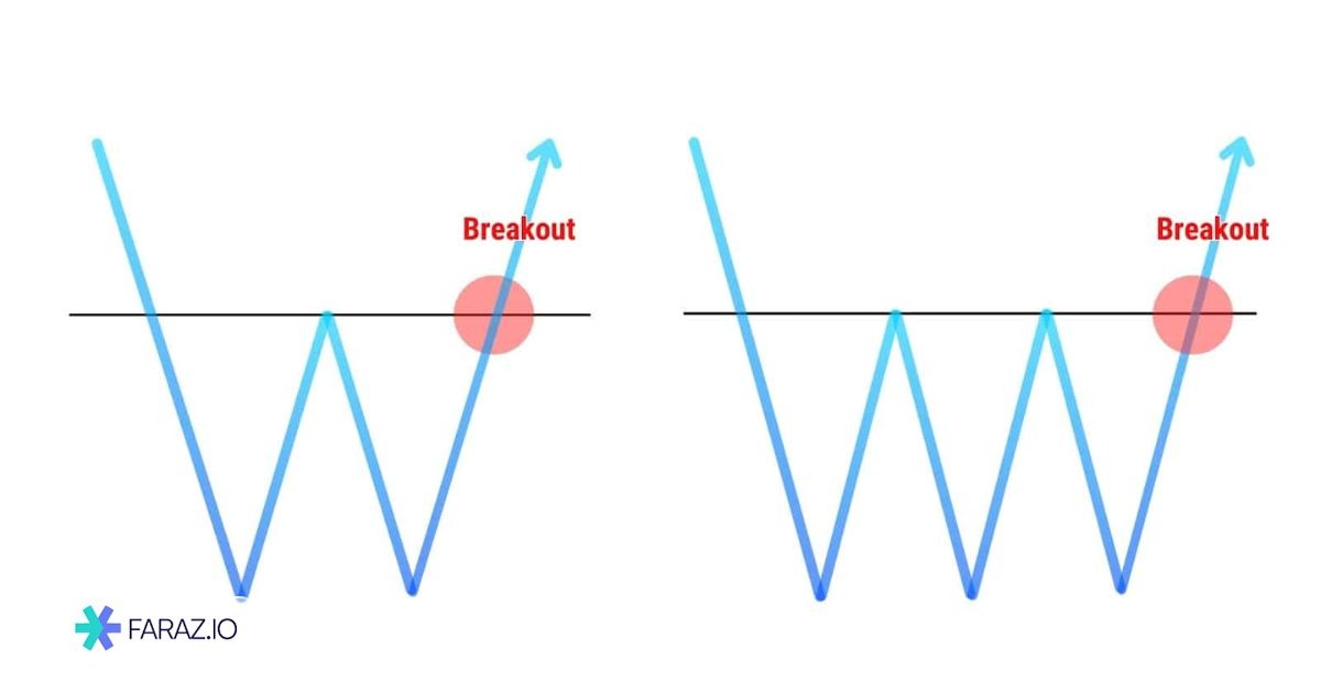 تفاوت با الگوی سهقلو