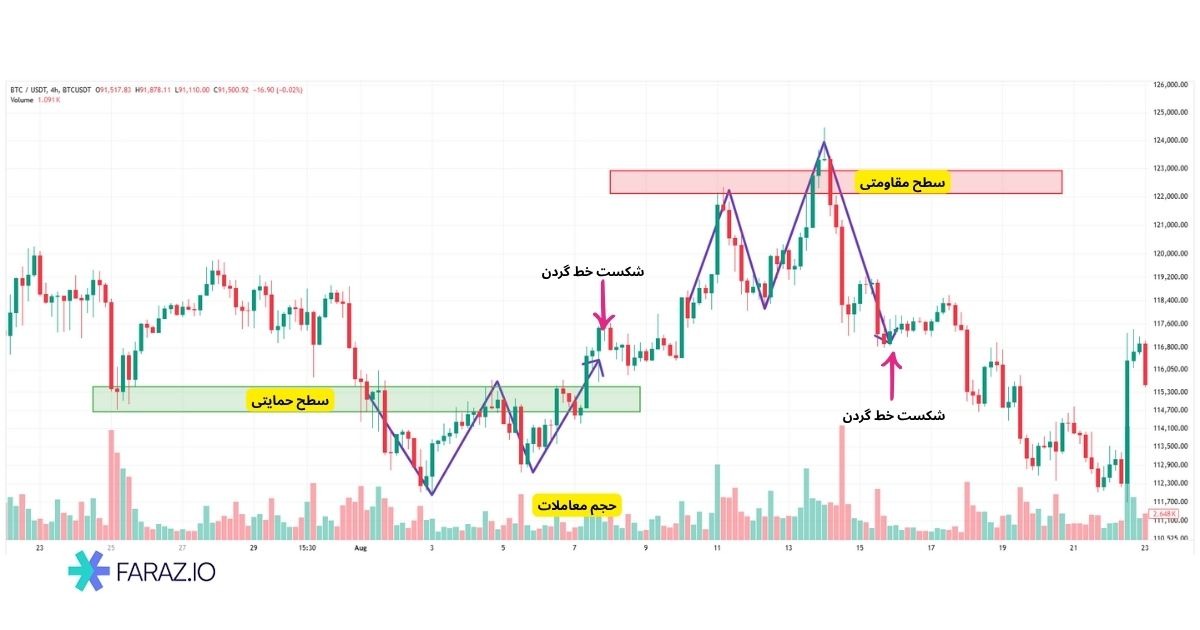 اجزای اصلی الگوی دوقلو