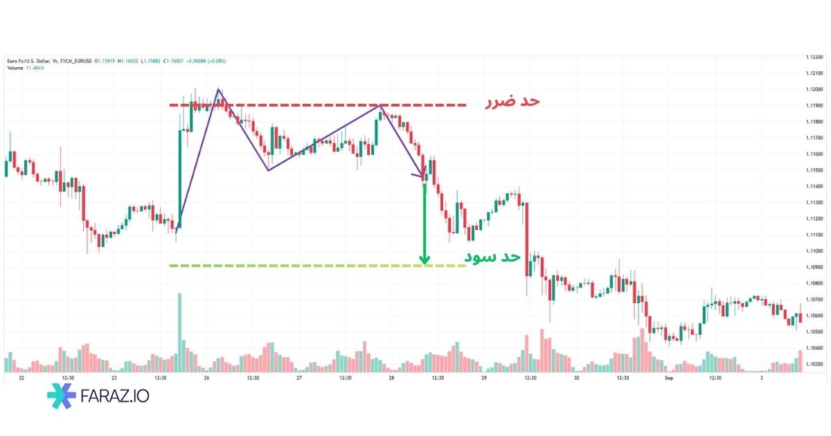 ویژگیهای ظاهری الگوی کف دو قلو