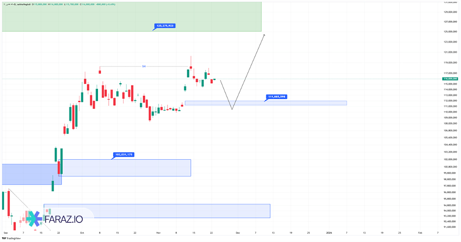 تحلیل تکنیکال و فاندامنتال سکه ۲ آذر ماه ۱۴۰۴ 