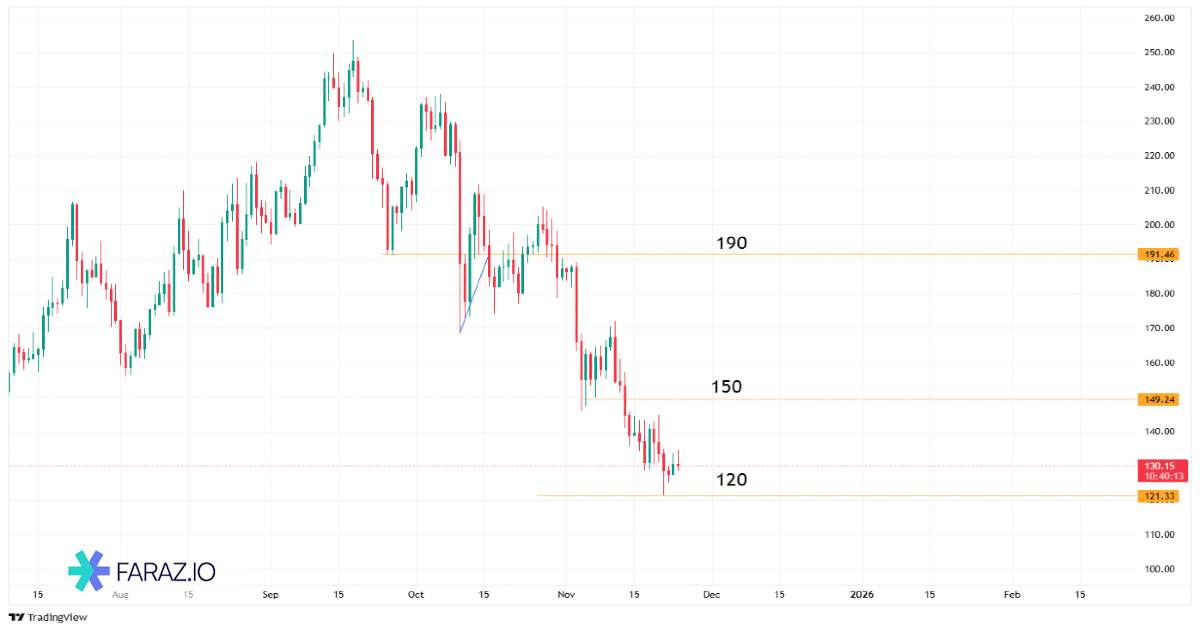 ارز دیجیتال سولانا