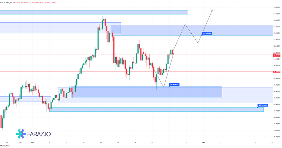 تحلیل نقره امروز ۳ آذر ماه ۱۴۰۴