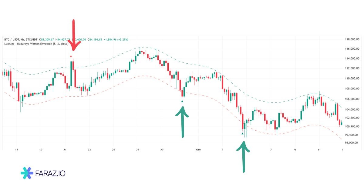 اندیکاتور ناداریا چیست؟