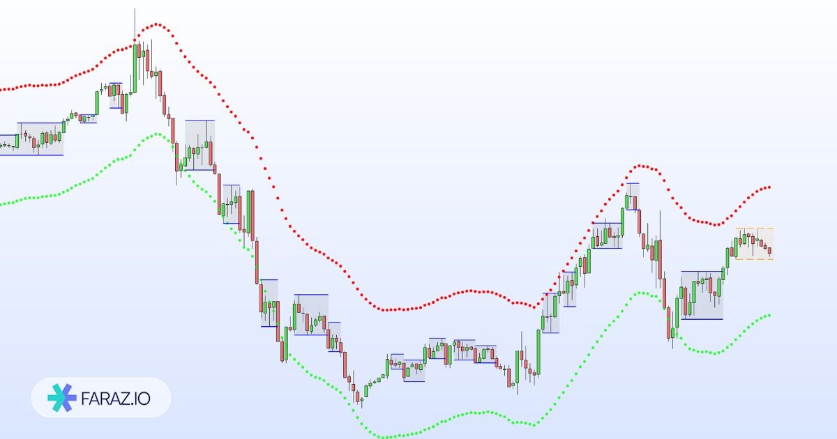 الگوریتم و محاسبه با کرنل